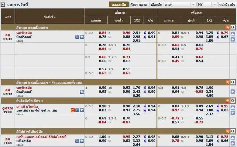ตารางราคาบอล